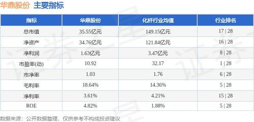 華鼎股份本周盤點 周漲10.27%，主力資金凈流出594.91萬元
