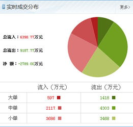 動(dòng)力源游資大舉進(jìn)攻，解密最新抄底信息與銷售技術(shù)轉(zhuǎn)讓策略