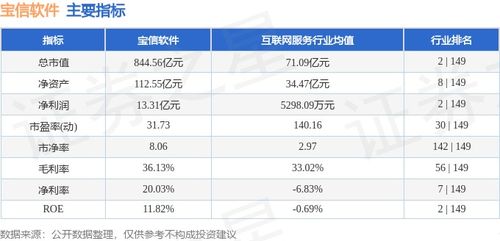 寶信軟件本周下跌1.71%，主力資金凈流出3707.72萬元
