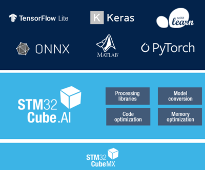 人工智能應用軟件開發的現狀與未來展望